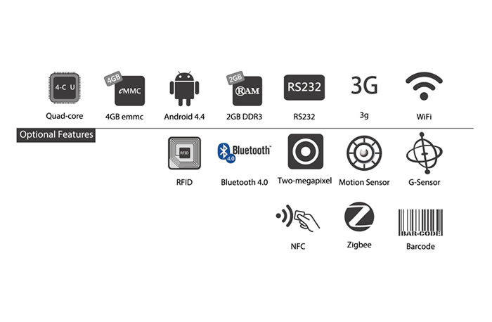 Caractéristiques Android box