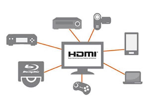 Soporte HDMI