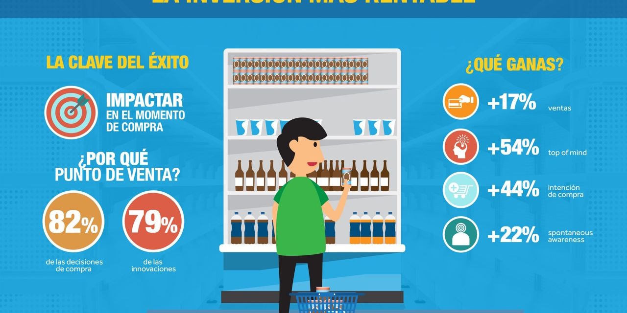 punto de venta punto de venta