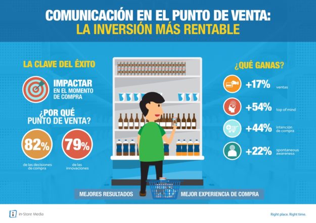 punto de venta punto de venta